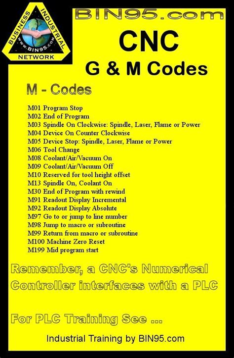 cnc machine g code and m code pdf|cnc m code list PDF.